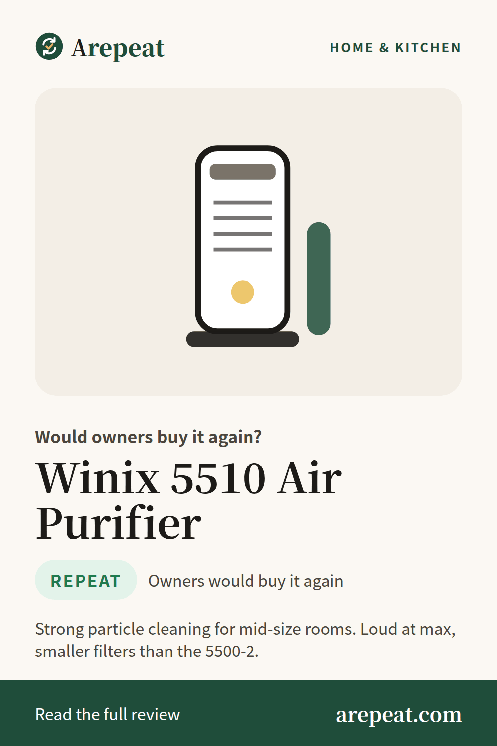 Winix 5510 Air Purifier review: would owners buy it again?